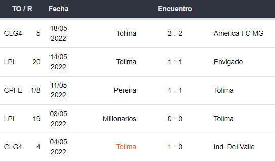 Betsson Colombia 