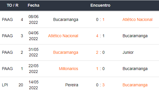 Betsson Colombia