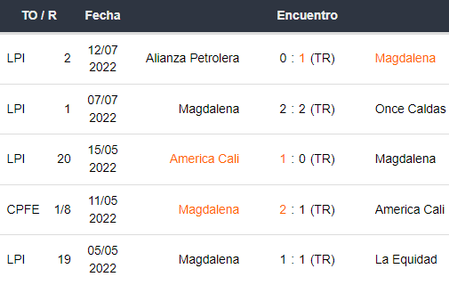 Últimos 5 partidos de Magdalena
