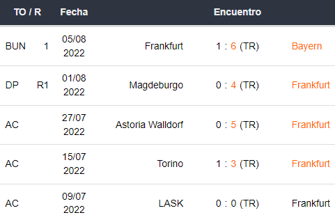 Últimos 5 partidos del Eintracht Frankfurt