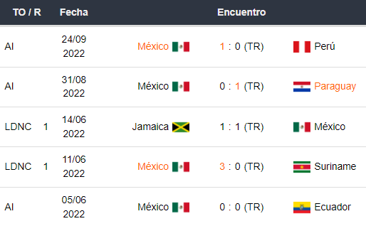 Últimos 5 partidos de México