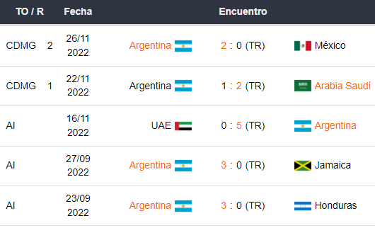 pronósticos Argentina vs Polonia
