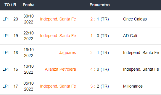 Últimos 5 partidos de Independiente Santa Fe