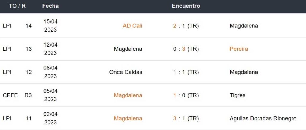 Betsson Colombia