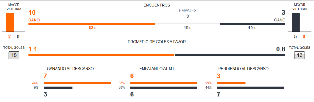 Colombia vs Paraguay en Betsson