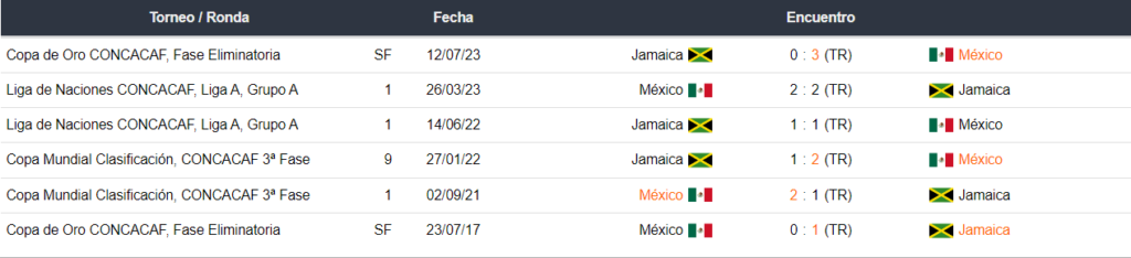 México vs Jamaica en Betsson Colombia