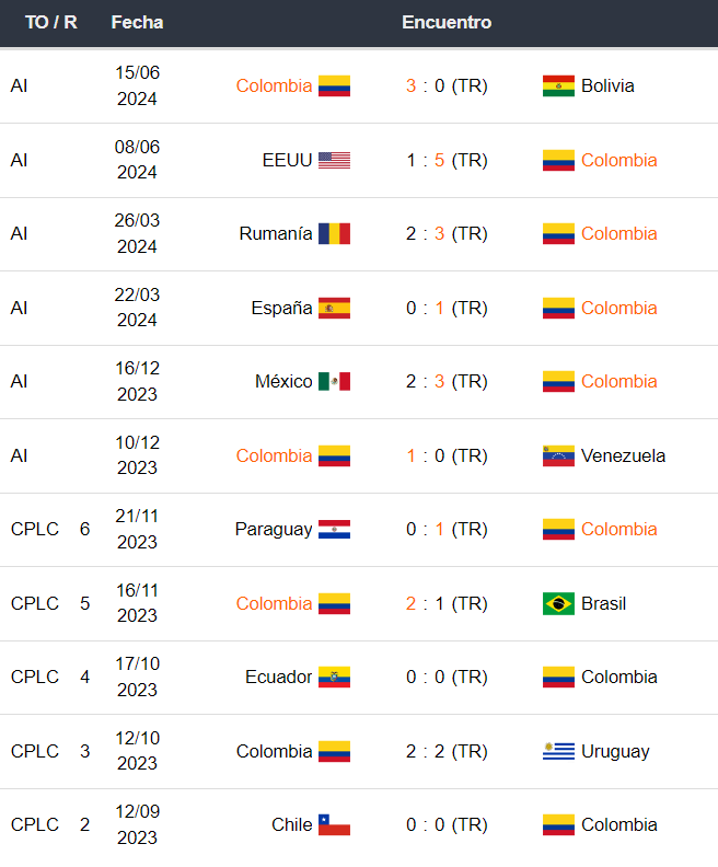 Colombia vs Paraguay