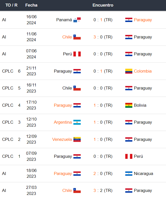 Colombia vs Paraguay