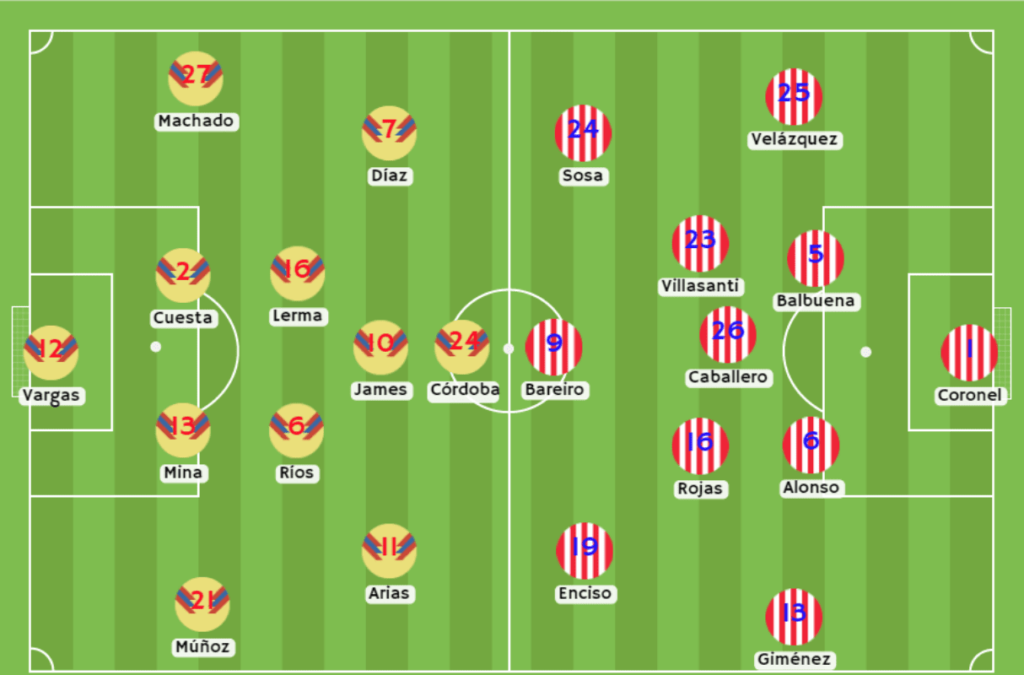 Colombia vs Paraguay