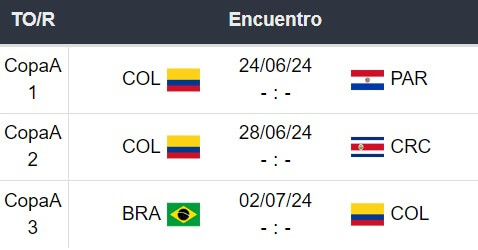 Partidos de Colombia Copa América 2024