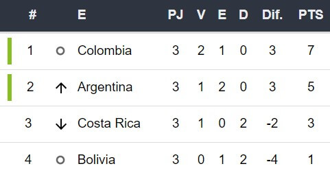 Colombia Copa América