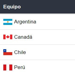 Grupos Copa América