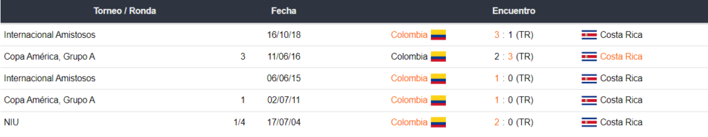 Colombia vs Costa Rica