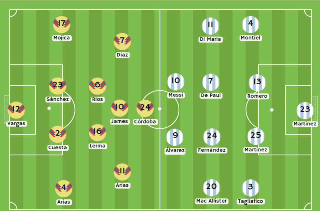 Colombia vs Argentina