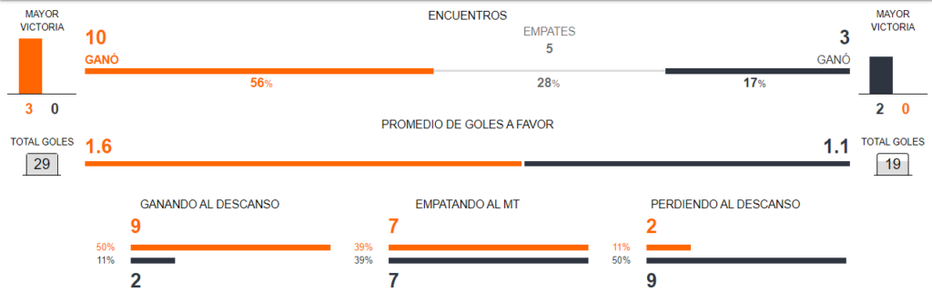 Colombia vs Argentina