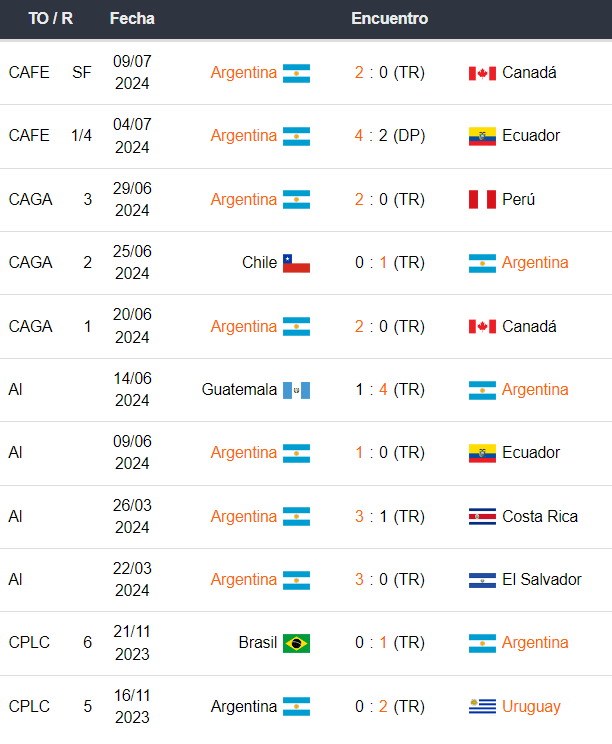 Colombia vs Argentina