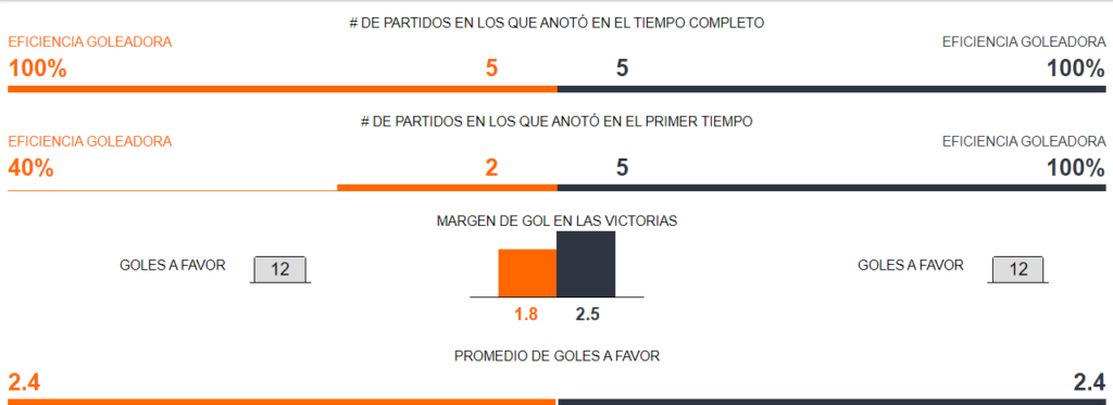 Colombia vs Argentina