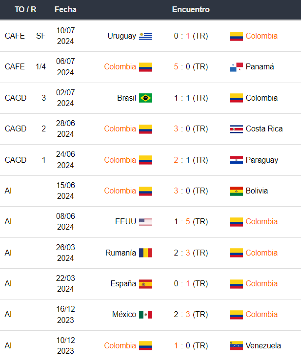 Colombia vs Argentina