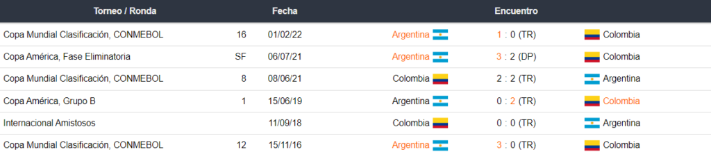 Colombia vs Argentina