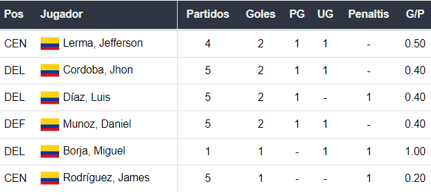 Colombia vs Argentina