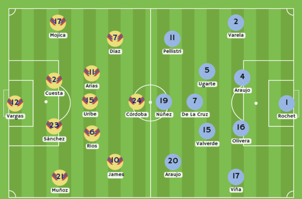 Colombia vs Uruguay