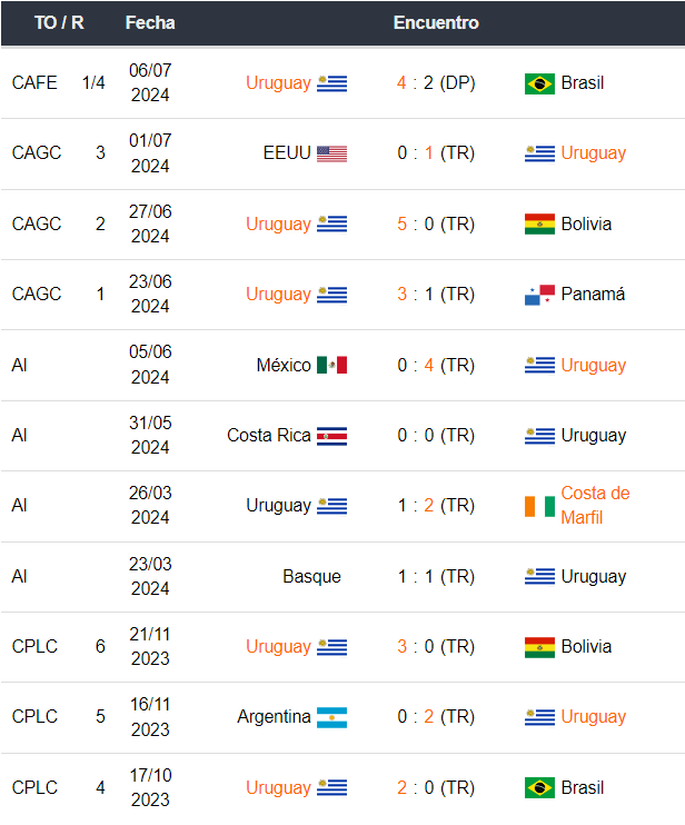 Colombia vs Uruguay