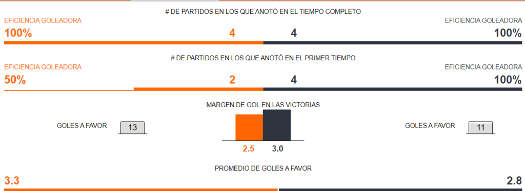 Colombia vs Uruguay