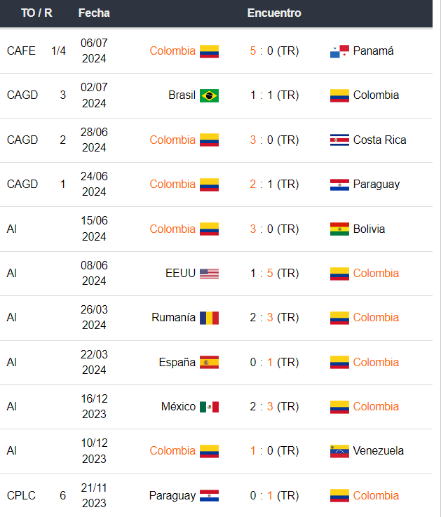 Colombia vs Uruguay