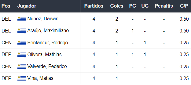 Colombia vs Uruguay