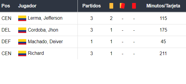 Colombia vs Panamá