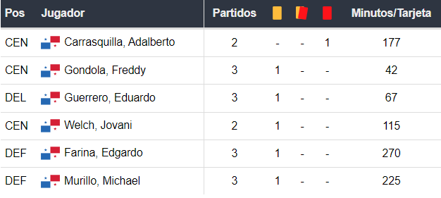 Colombia vs Panamá