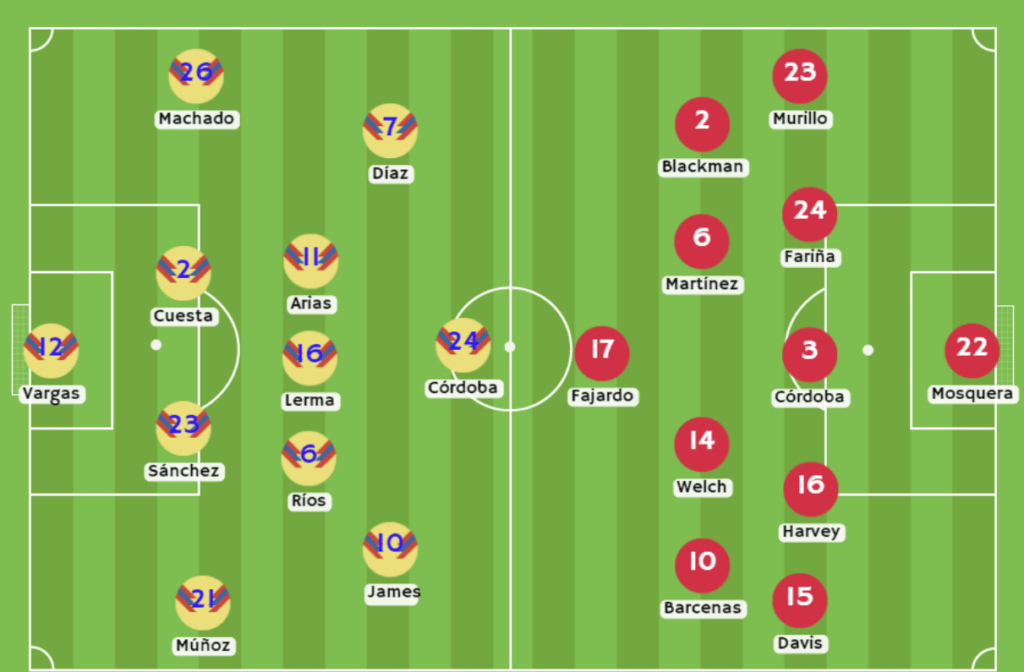 Colombia vs Panamá