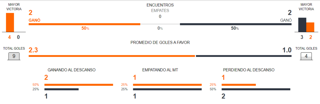 Colombia vs Panamá