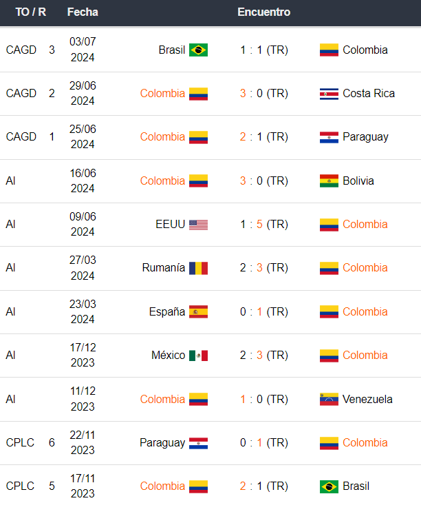 Colombia vs Panamá