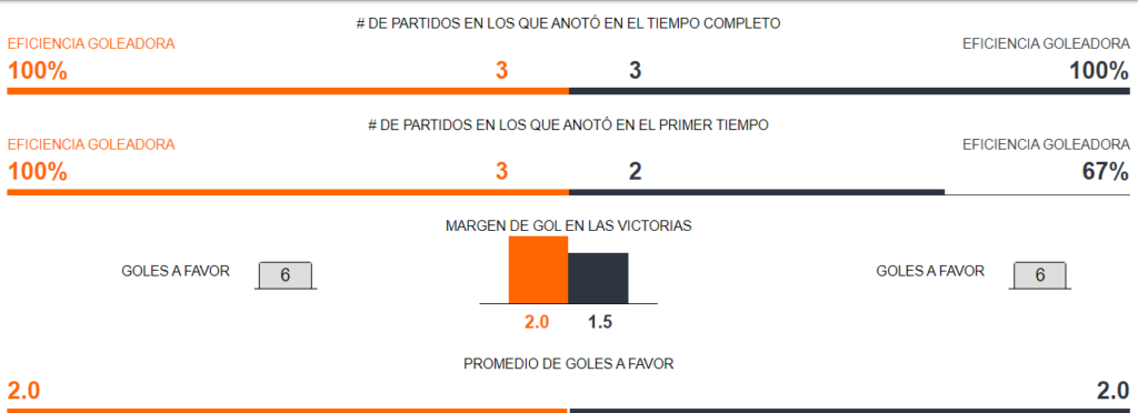 Colombia vs Panamá