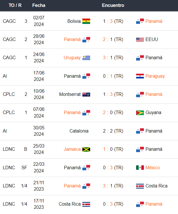 Colombia vs Panamá