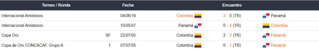 Colombia vs Panamá