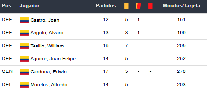 Betsson