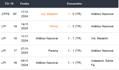 Betsson