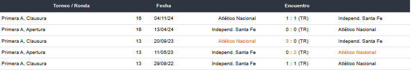 Betsson