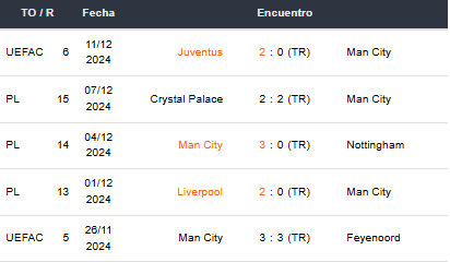 Betsson