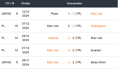 Betsson