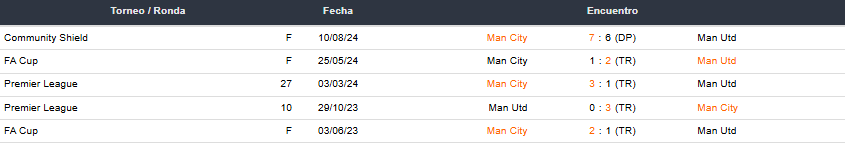 Betsson