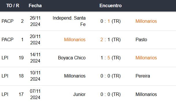 Betsson