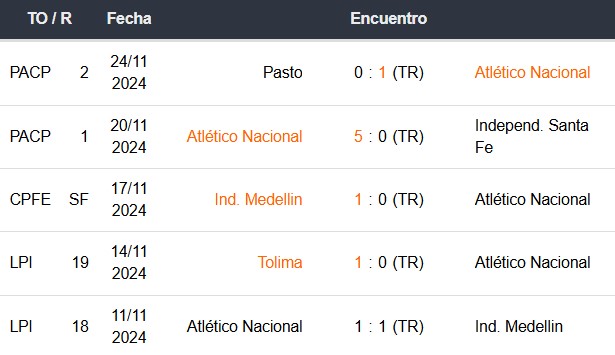 Betsson