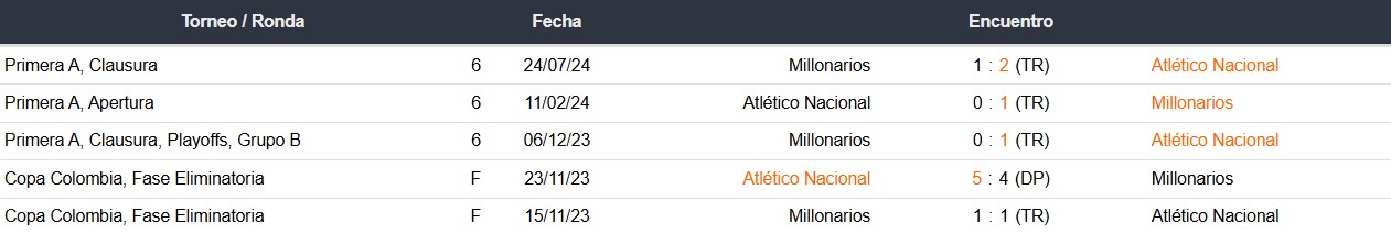 Betsson