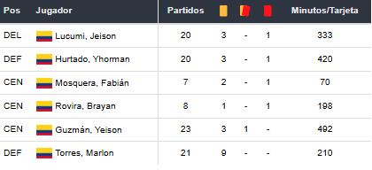 Betsson