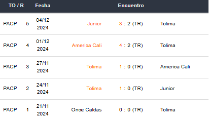 Betsson