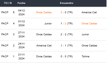 Betsson