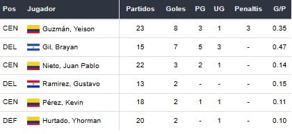Betsson
